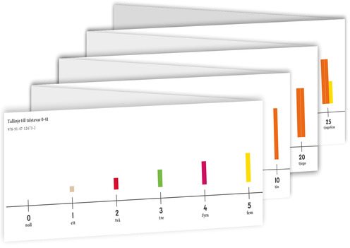 Numicon Tallinje till talstavar